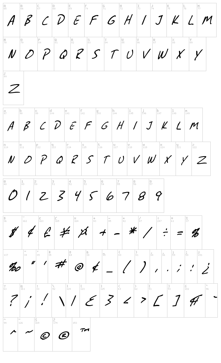 SF Grunge Sans font map
